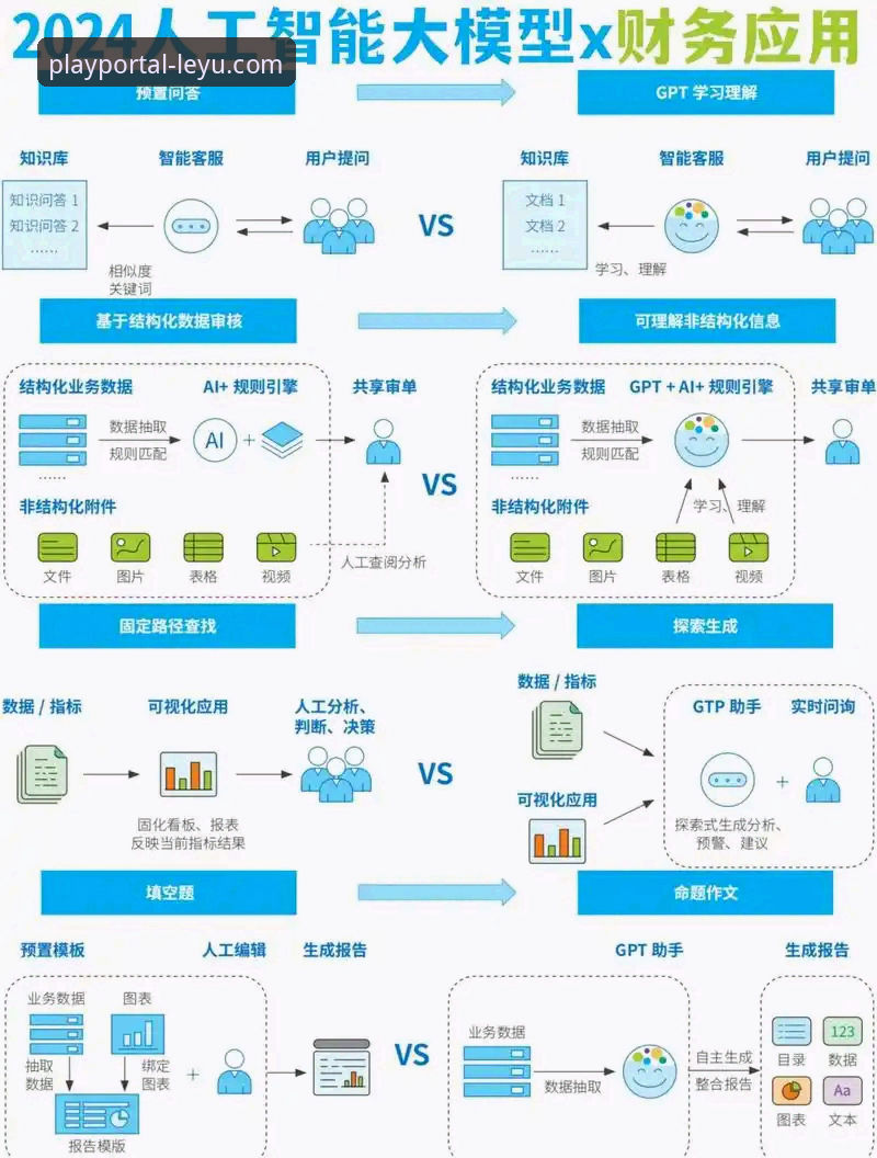 传统支付vs智能资金管理系统：乐鱼app资金安全功能详解与革新之路
