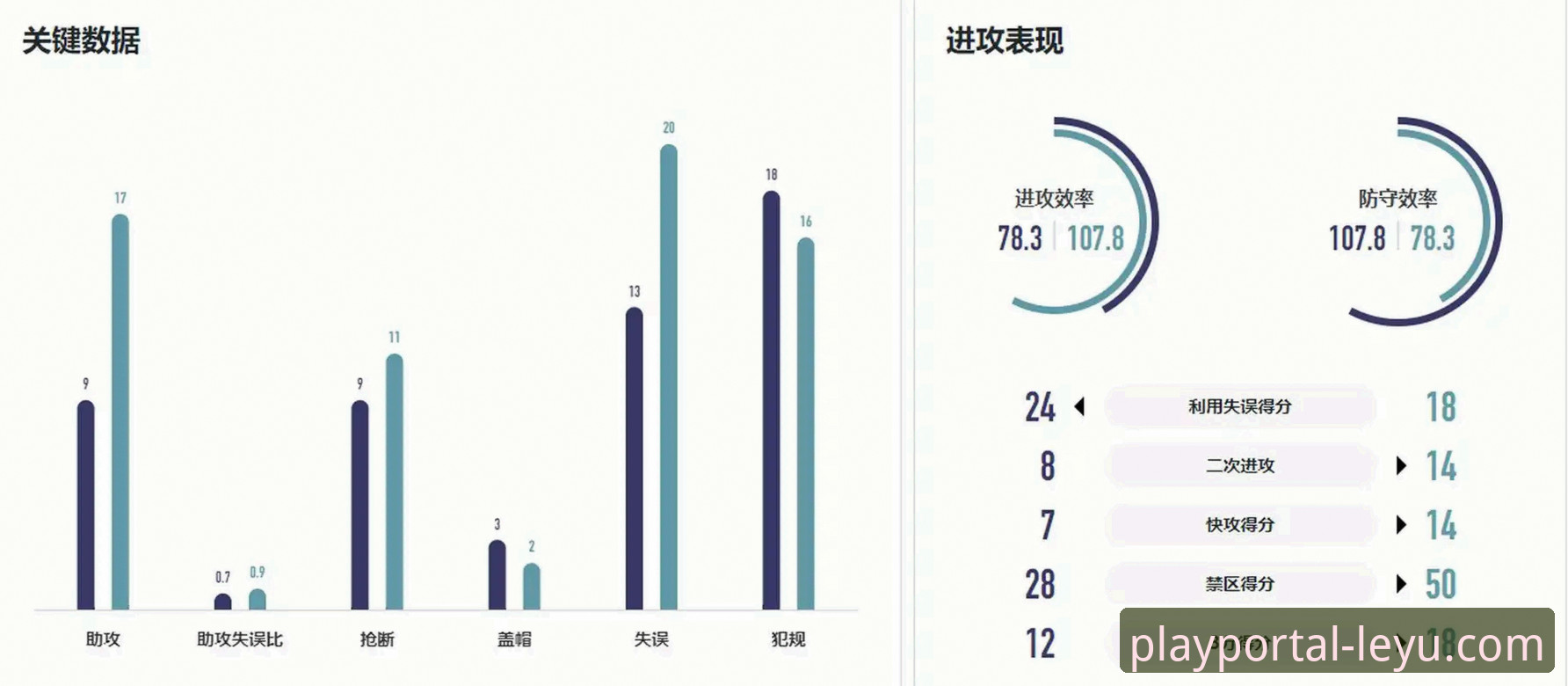 WCBA总决赛G1复盘操作教程：从四川女篮大胜看赛事数据分析与乐鱼app使用技巧