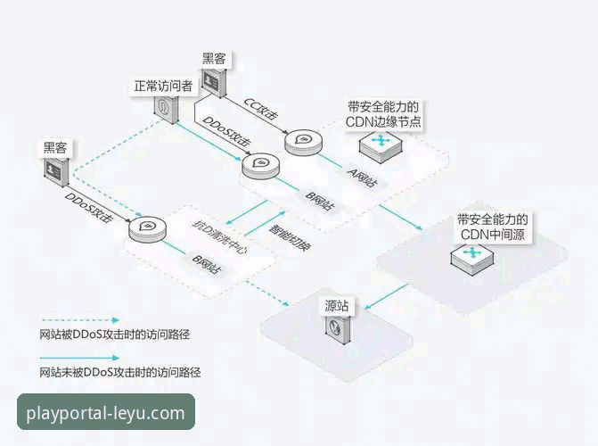 乐鱼app账户安全常见问题有哪些？新手必看的安全指南